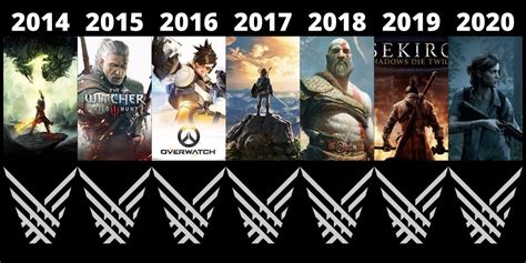 game of the year list|All Game of the Year Winners Through the Years .